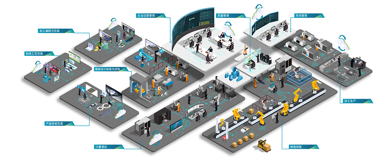 智能制造未來趨勢及市場調研分析