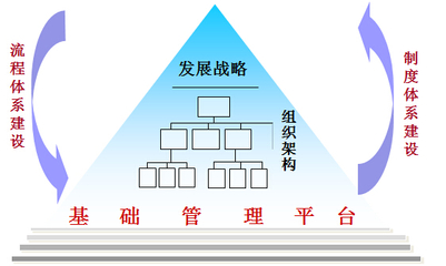 中天華溥 企業(yè)管理咨詢(xún)行業(yè)的領(lǐng)先品牌與戰(zhàn)略引領(lǐng)者