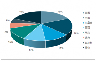 2020-2026年中國(guó)溶解漿市場(chǎng)評(píng)估與企業(yè)管理調(diào)研報(bào)告