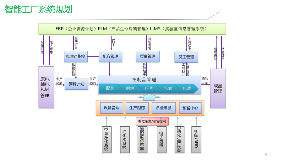 智慧工廠解決方案 推動(dòng)企業(yè)邁向智能工廠建設(shè)與管理升級(jí)